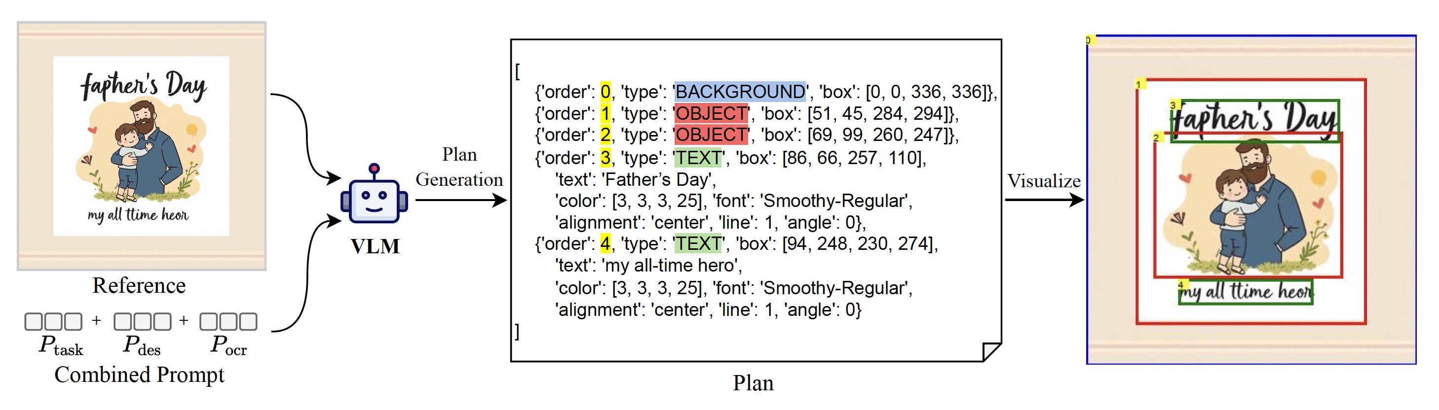 Stage 2: Layer Decomposition