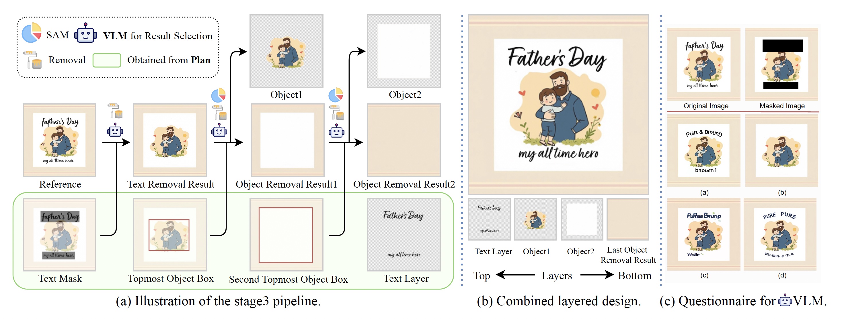 Stage 3: Layer Refinement