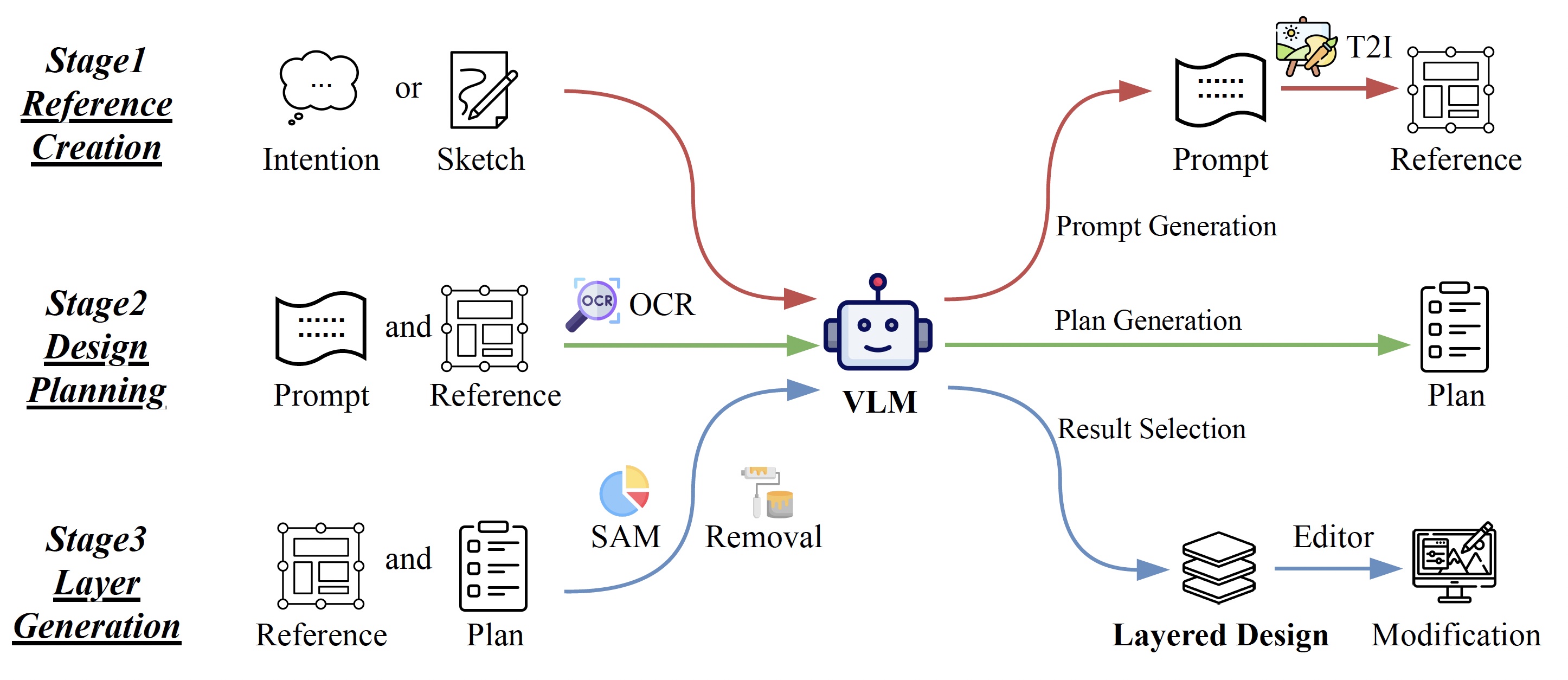 Accordion Overview